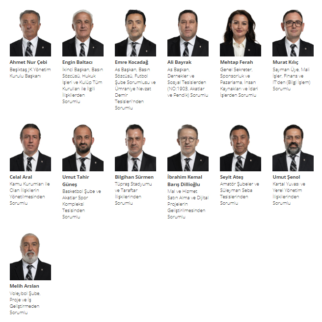 Beşiktaş Başkanlık Seçimi Ne Zaman
